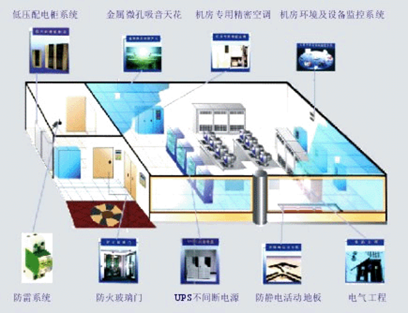 工具推荐类：定制开发工具对比