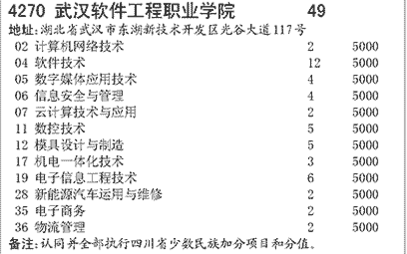 微信小程序：打造移动应用的轻量级解决方案