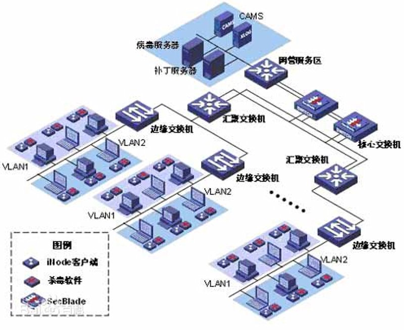 定制开发：为什么选择它